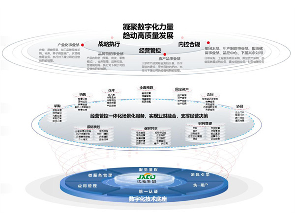 “智”造升級(jí) 賦能江糧